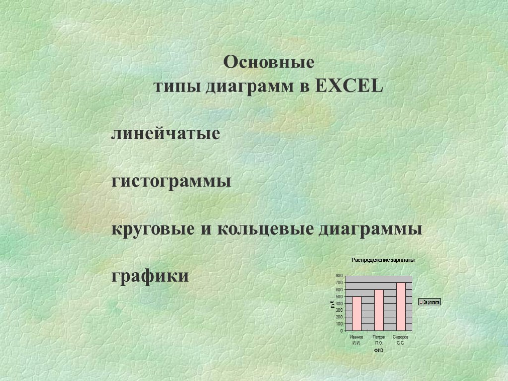 Основные типы диаграмм в EXCEL линейчатые гистограммы круговые и кольцевые диаграммы графики